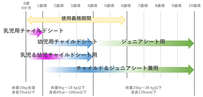 seibi childseat 01